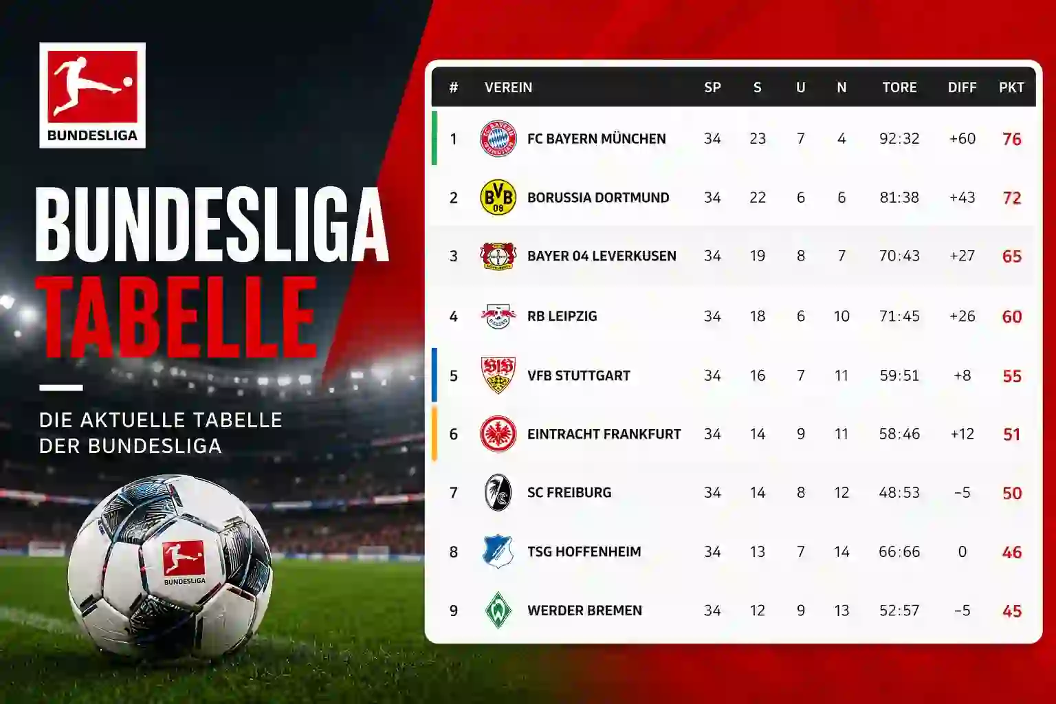 Bundesliga Tabelle